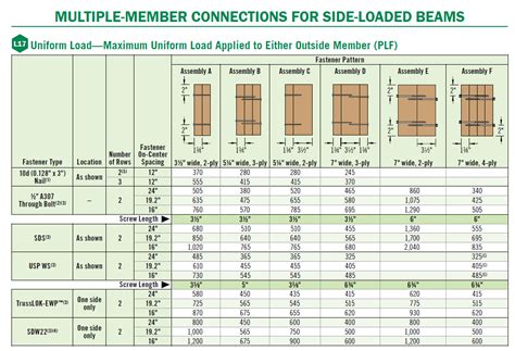 lv beam|lvl beams size chart.